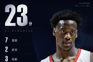 效率不高但全能!迪班萨15中6&三分6中1拿到23分7板2助3断2帽