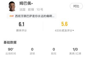 姆巴佩全场数据:3射0正,3次越位全场最多,仅获6.1分