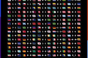 104/104!FIFA官方晒48队世界杯104场交锋赛果,哪场让你最难忘?