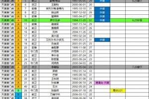 津门虎2026中超夏转后报名名单:撤下格劳、李嗣镕,补报萨尔瓦多