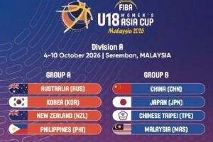 U18女篮亚洲杯分组出炉:中国与日本、马来西亚、中国台北同组