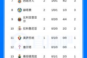 足球直播_足球免费观看直播在线_足球高清视频无插件