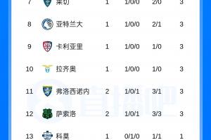 世界杯直播_世界杯直播高清入口无插件在线看视频赛事_世界杯直播平台