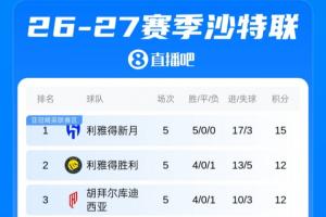 世界杯直播_cctv世界杯高清直播_免费世界杯直播在线观看